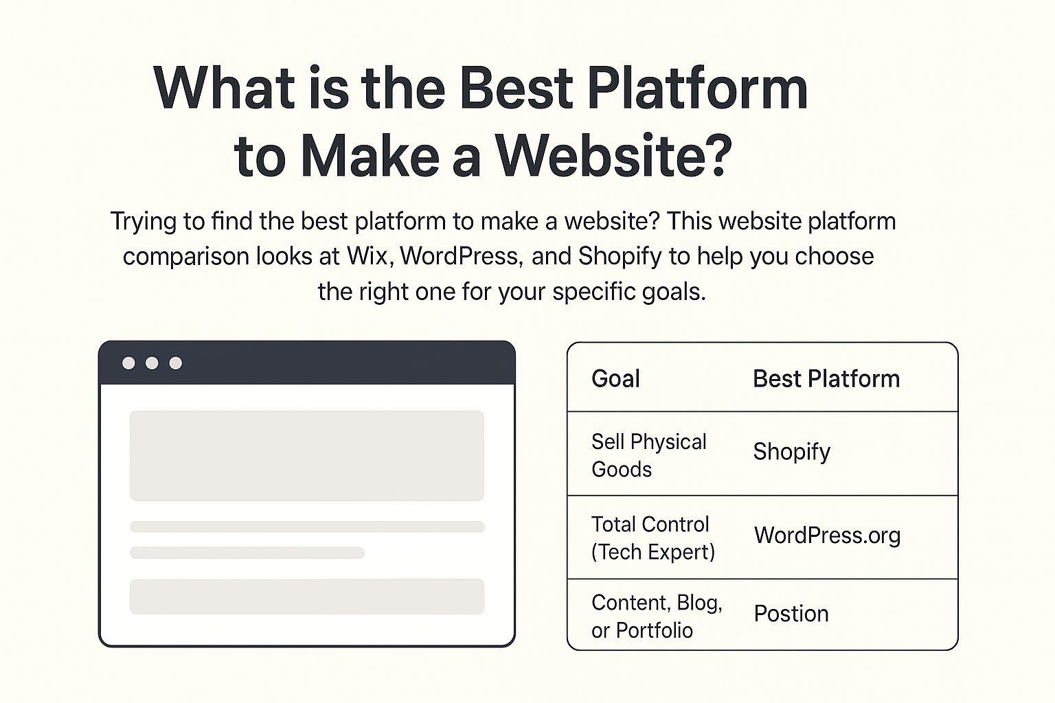 What is the Best Platform to Make a Website in 2026?