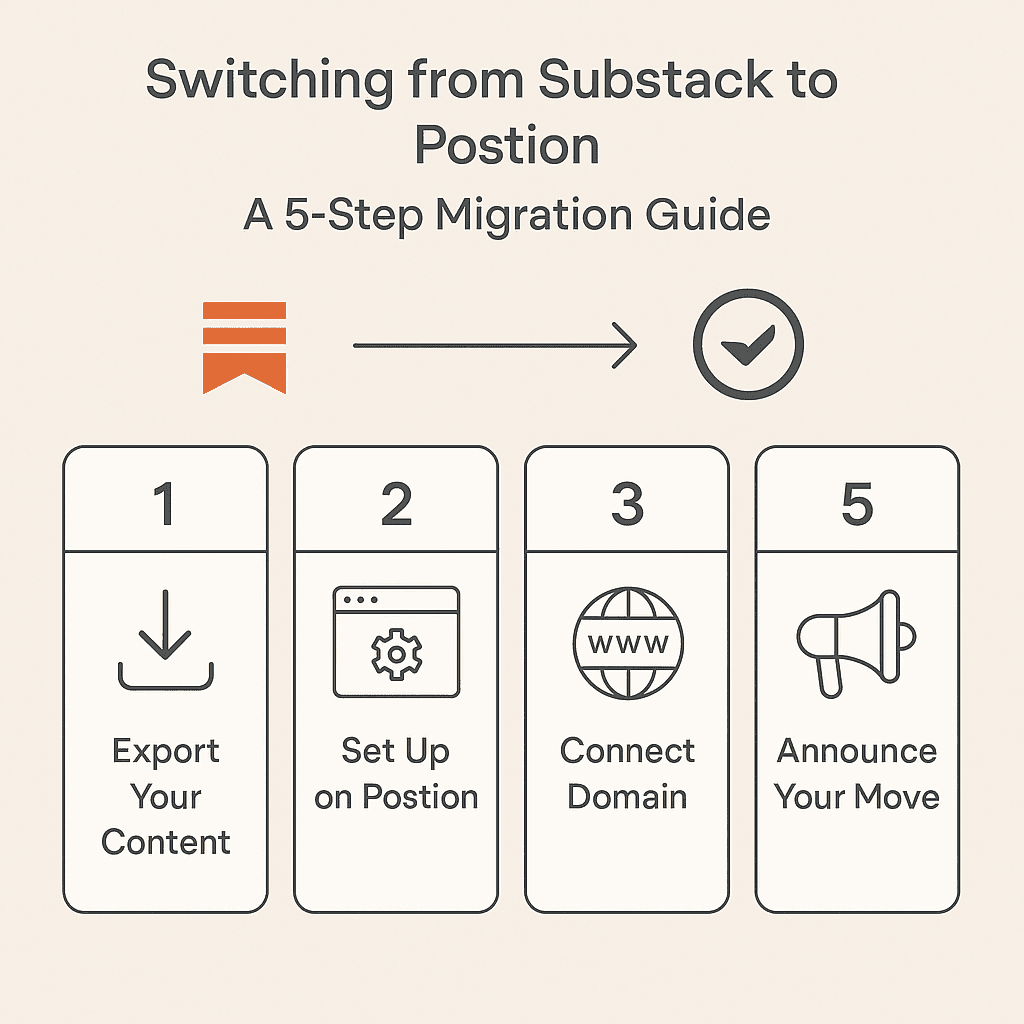 Switching from Substack to Postion: A 5-Step Migration Guide