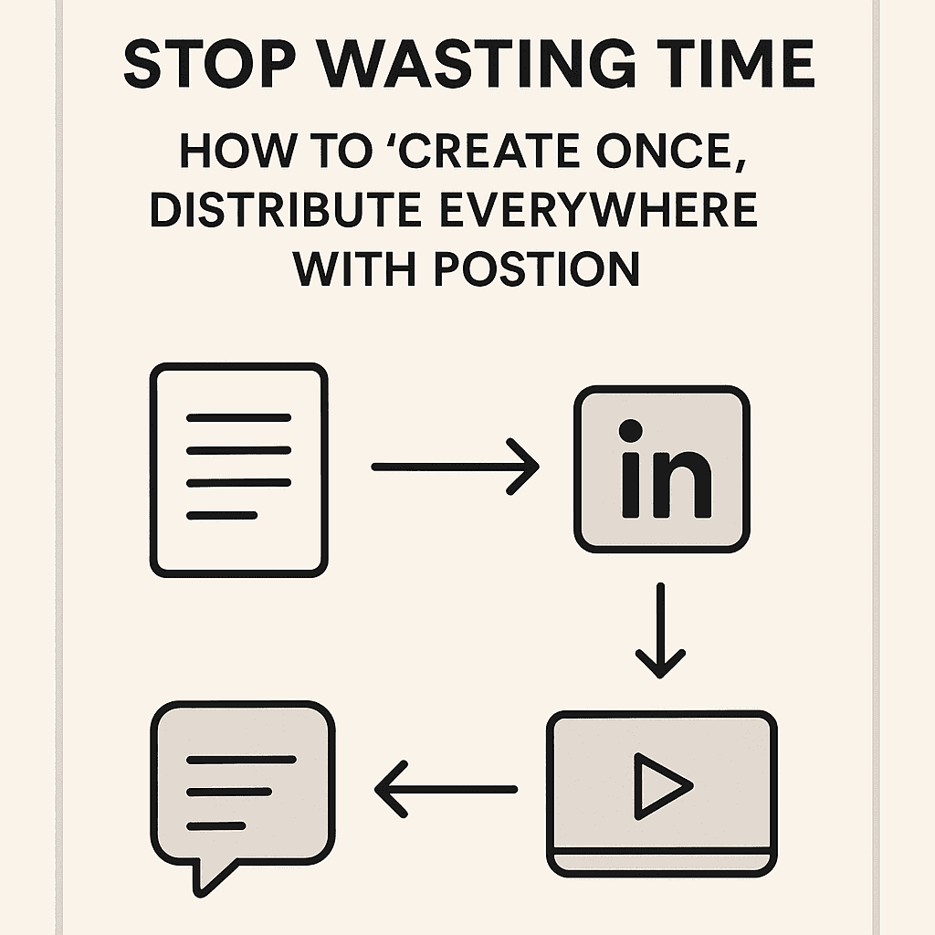 A Content Repurposing Framework: Create Once, Distribute Everywhere